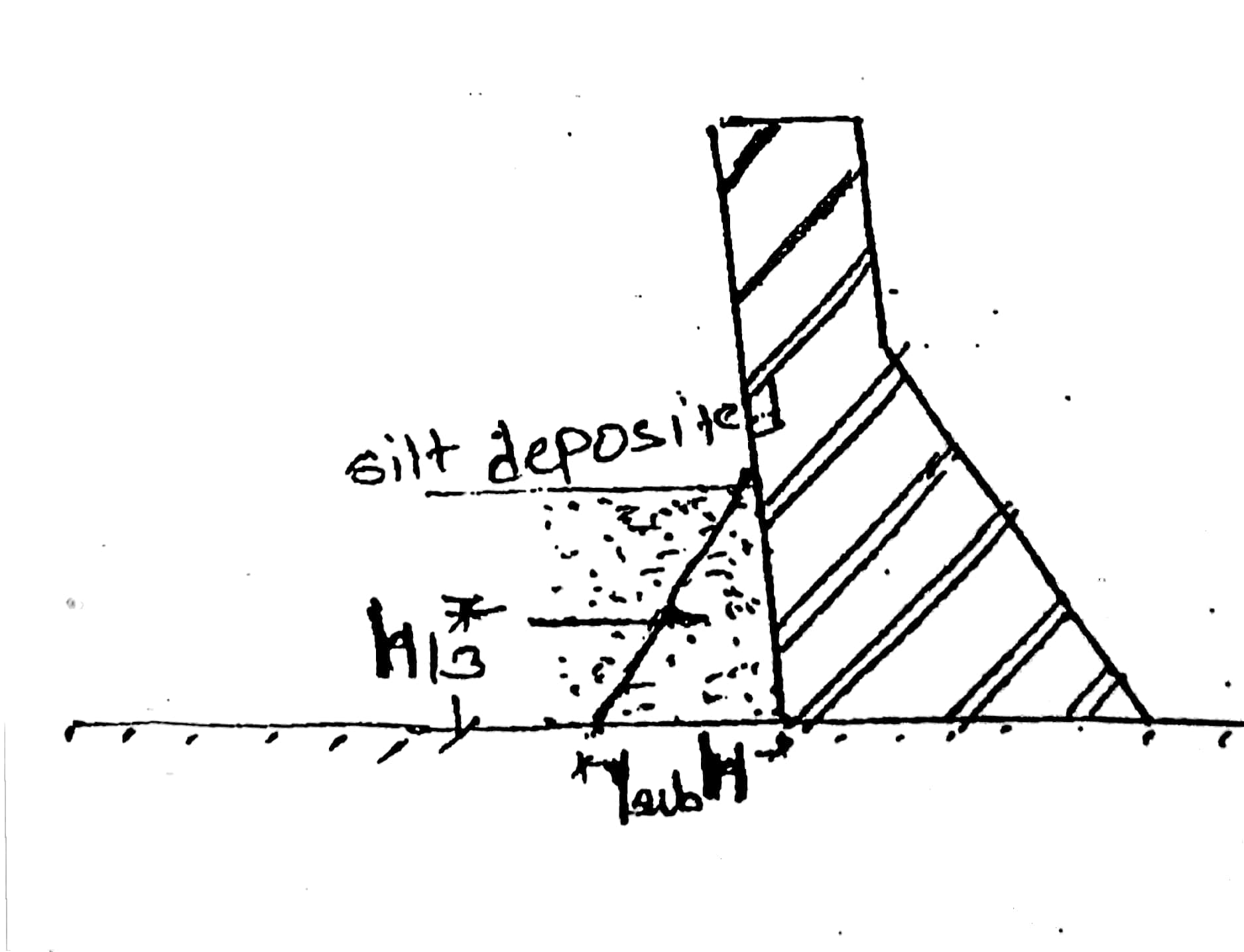 Different Forces Acting On Gravity Dam - Civil Engineering Notes