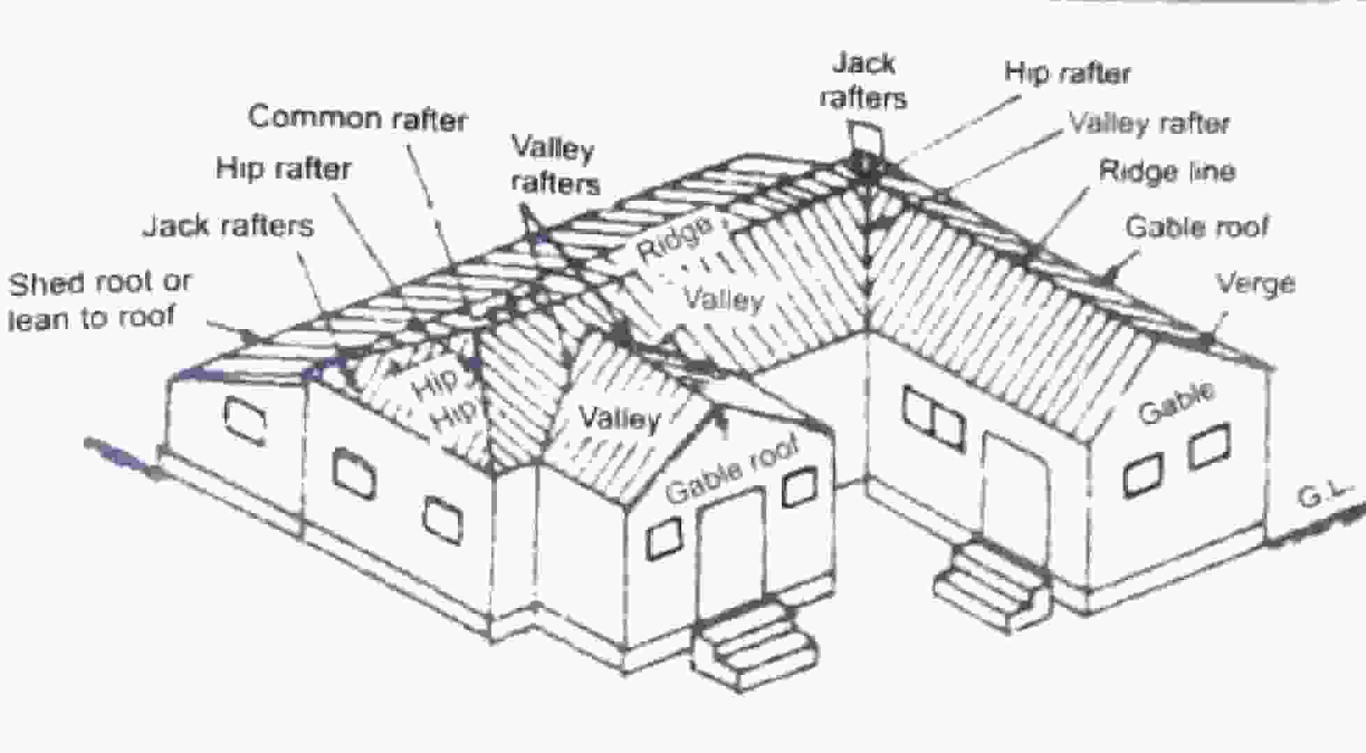 Pitched Roof : Components & Types Of Pitched Roof