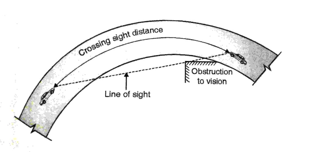 What Is Sight Distance In Highway Engineering