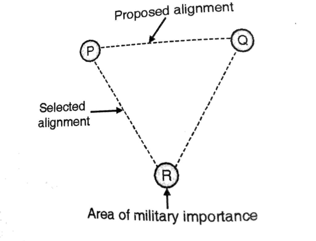 alignment-of-road-highway-engineering-civil-engineering-notes