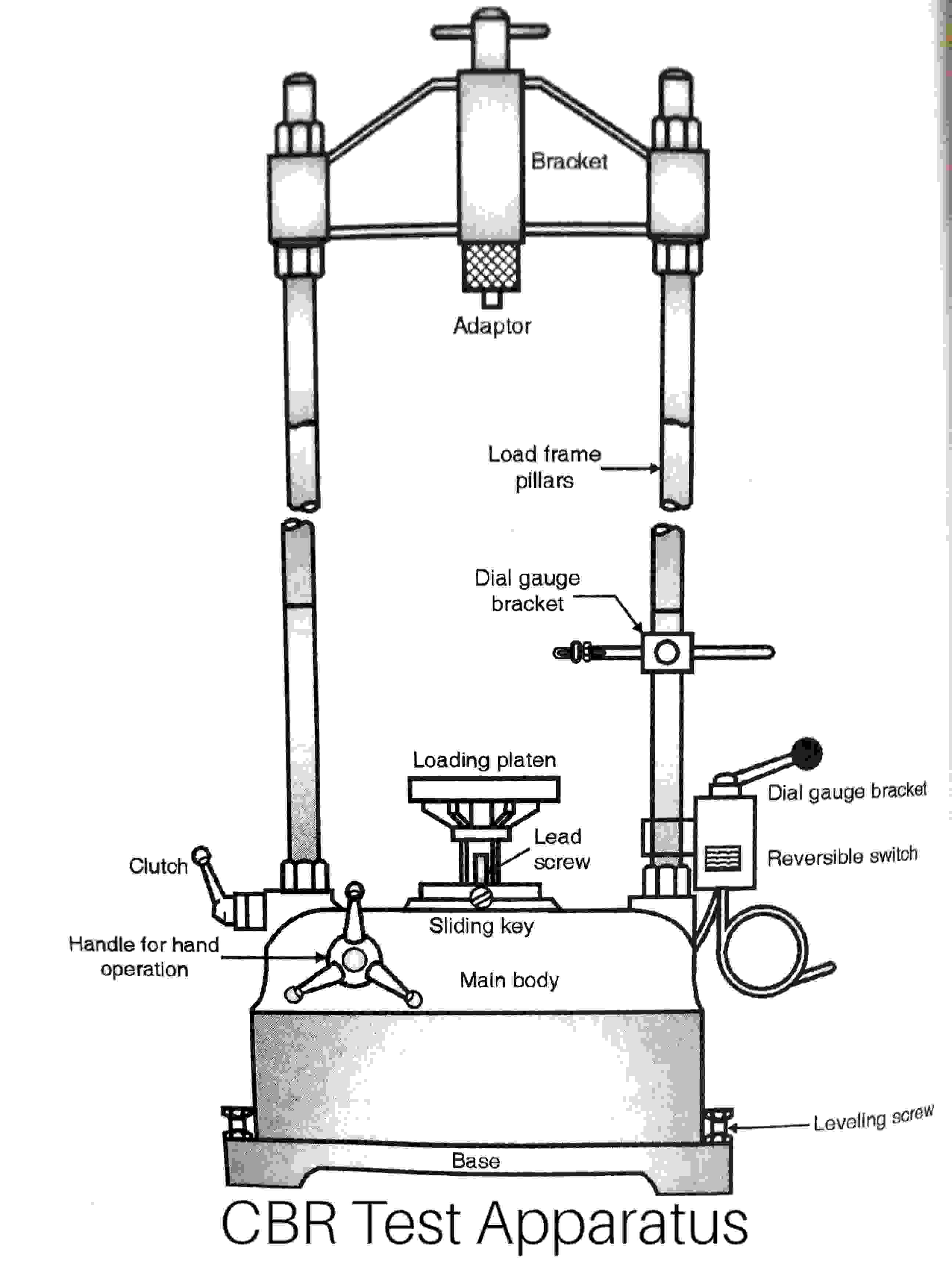 California Bearing Ratio Test【CBR Test】of Soil - Civil Engineering Notes