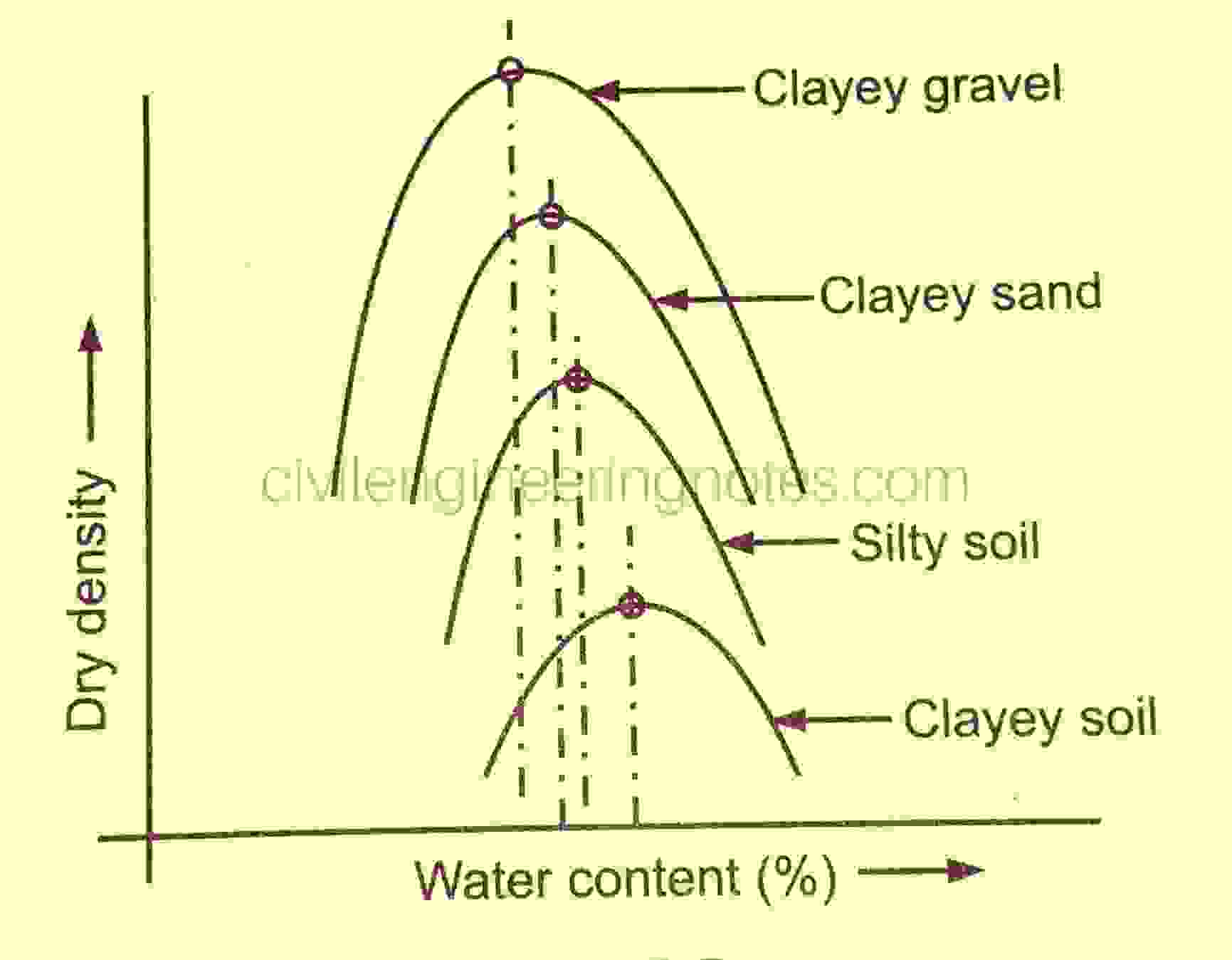 Soil Compaction : Mechanics & Factors Affecting Compaction - Civil ...