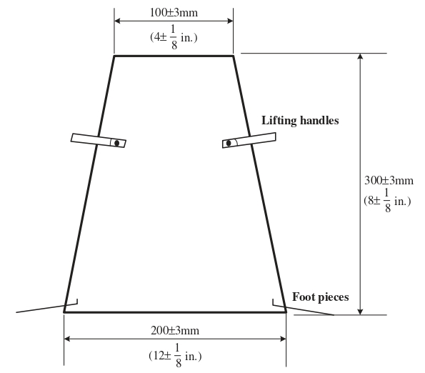 slump-test-of-concrete-civil-engineering-notes