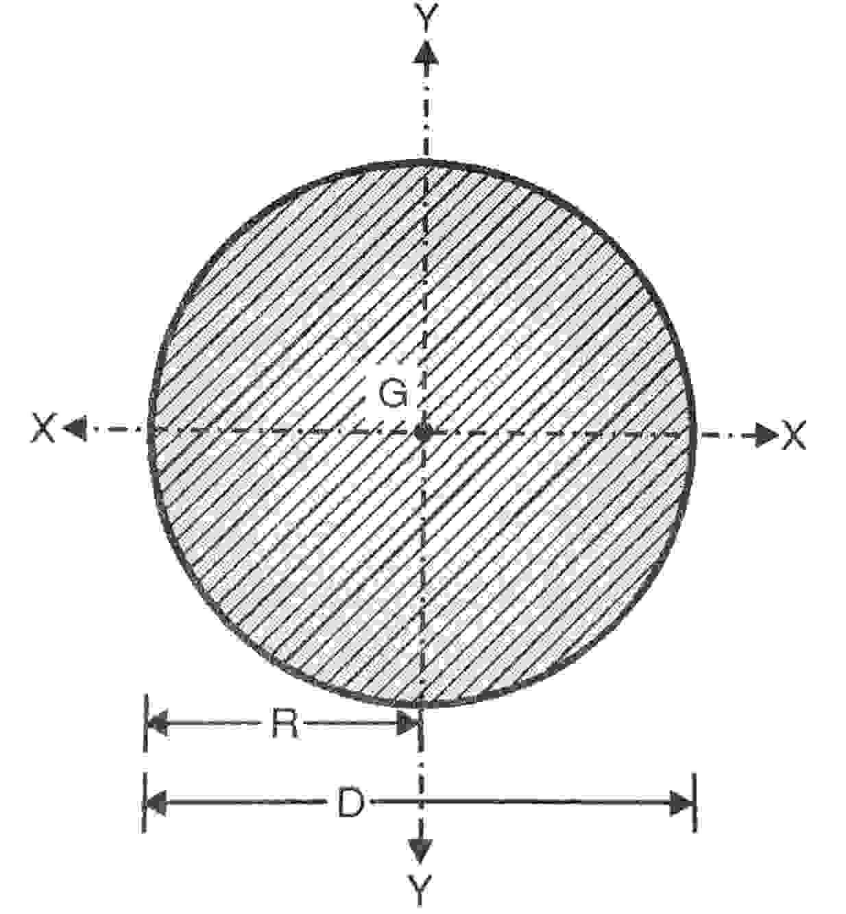 Moment Of Inertia Calculator For Different Geometric Shapes